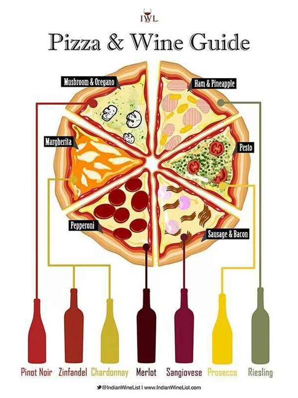 Tudd meg, milyen bor illik a pizzához!