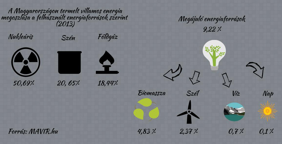 Zöld energia - realitás vagy álom csupán?