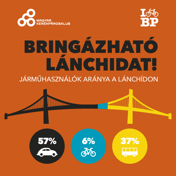 Bringázható Lánchídért küzdenek a kerékpárosok