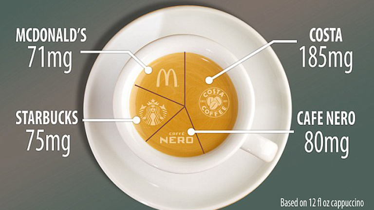 Mennyi koffein van a kávédban? Megmondjuk!