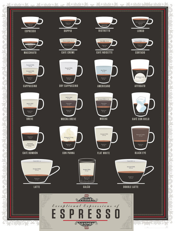 24 hasznos tárgy, amit a kávérajongók imádni fognak