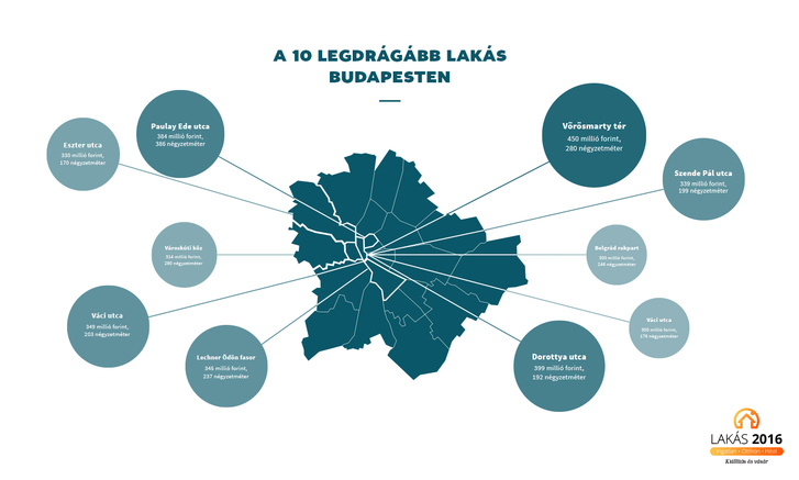 A legdrágább budapesti lakások Fotó: Otthontérkép