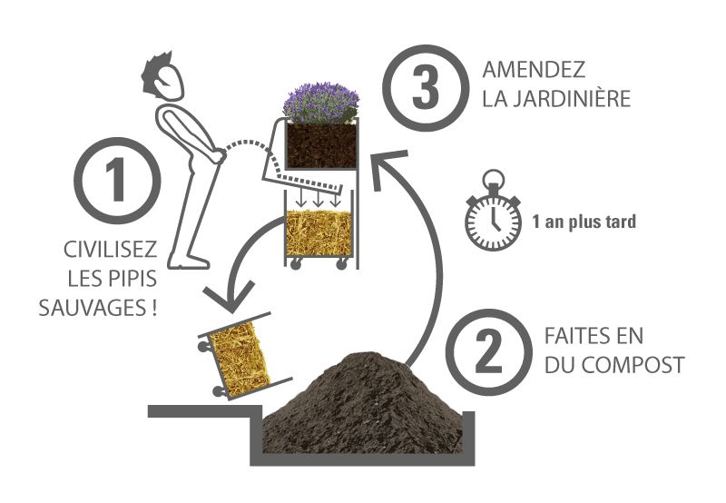 Zseniális megoldást találtak az utcára vizelés problémájára Párizsban