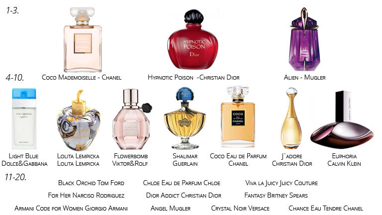 Ilyen lenne mindenki kedvenc parfümje