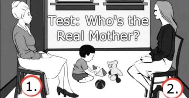 valódi anya személyiség teszt