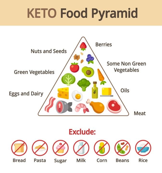 dash diéta piramis koleszterinszegény étrendek
