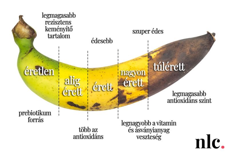 banán vitamin és ásványianyag tartalma