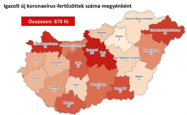 Koronavírus: 6 beteg meghalt, 678-ra nőtt a fertőzöttek száma