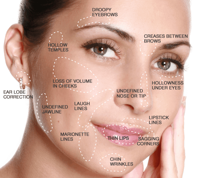 anti aging arc termékek érzékeny bőrre