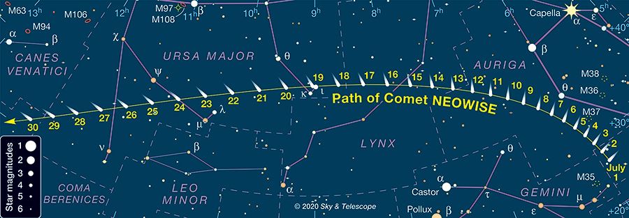 A NEOWISE-üstökös útja az égbolton júliusban (Forrás: Sky &amp; Telescope)