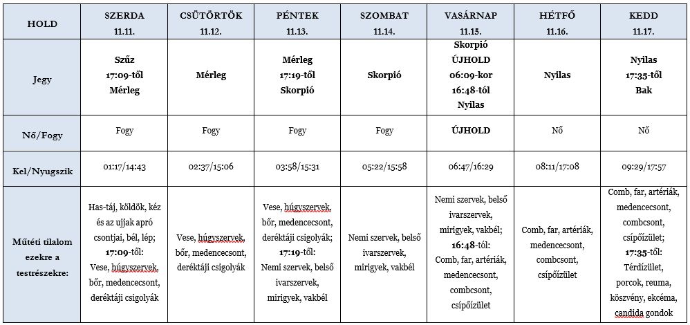 Heti holdhoroszkóp táblázat 2020. 11. 11