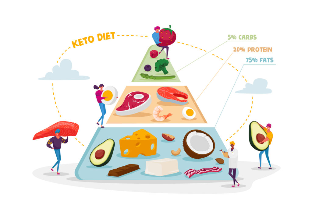 A ketogén diéta 10 meglepő hatása