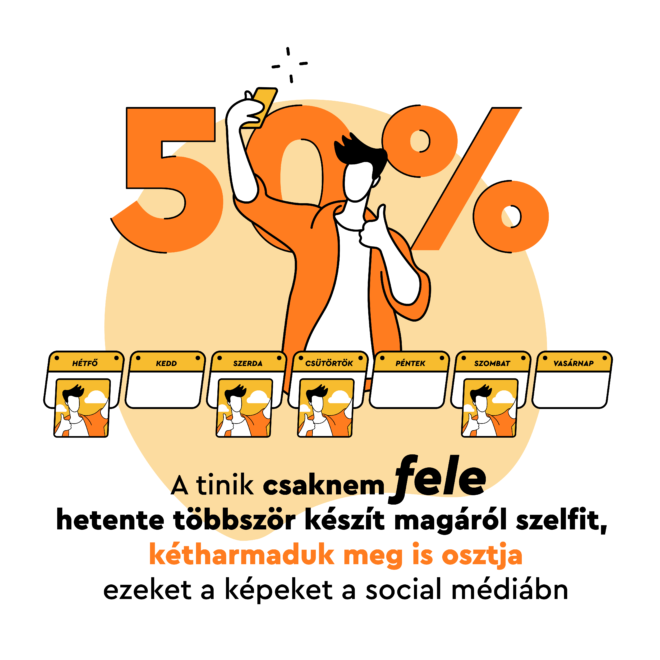 „Magyar Tinik a neten 2021” online felmérés - Be Social digitális ügynökség