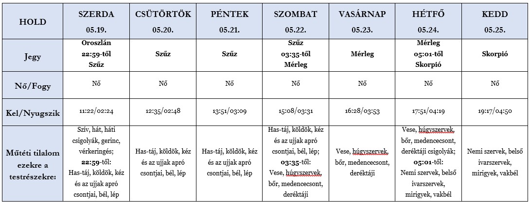 Heti holdhoroszkóp tábla 2021. 05. 19-25.