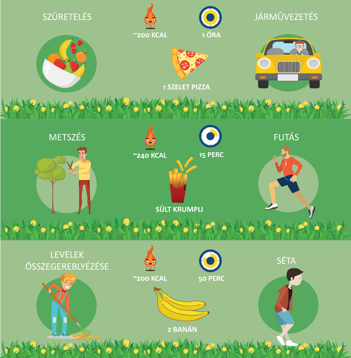 Mennyi sportot jelent egy óra kertészkedés?