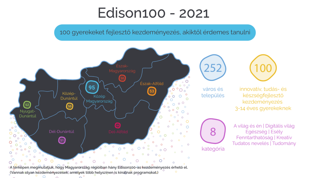 Itt az Edison100 2021-es listája, lehet szavazni