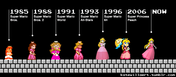 Princess Peach, Super Mario