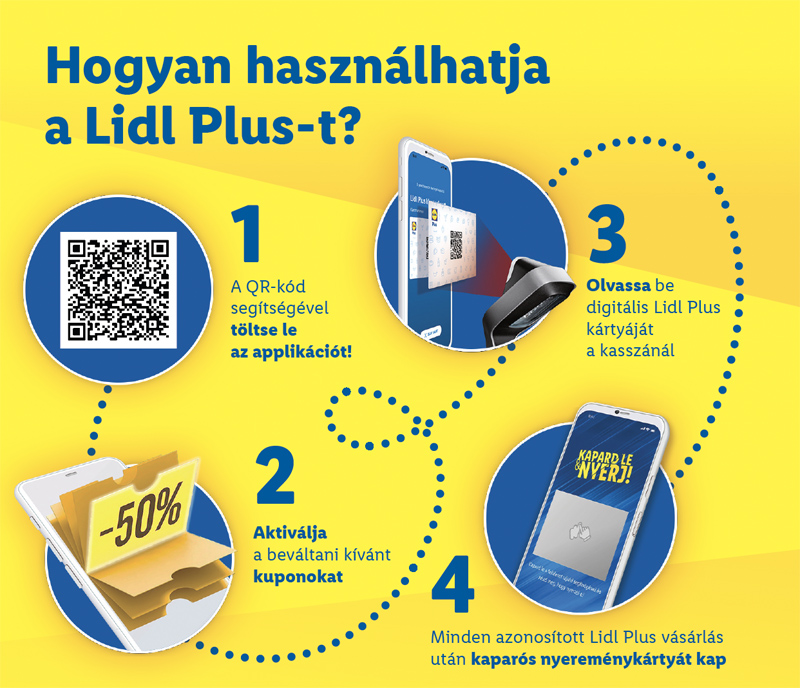 Egy éves a Lidl Plusz – neked már van digitális kedvezménykártyád? (x)
