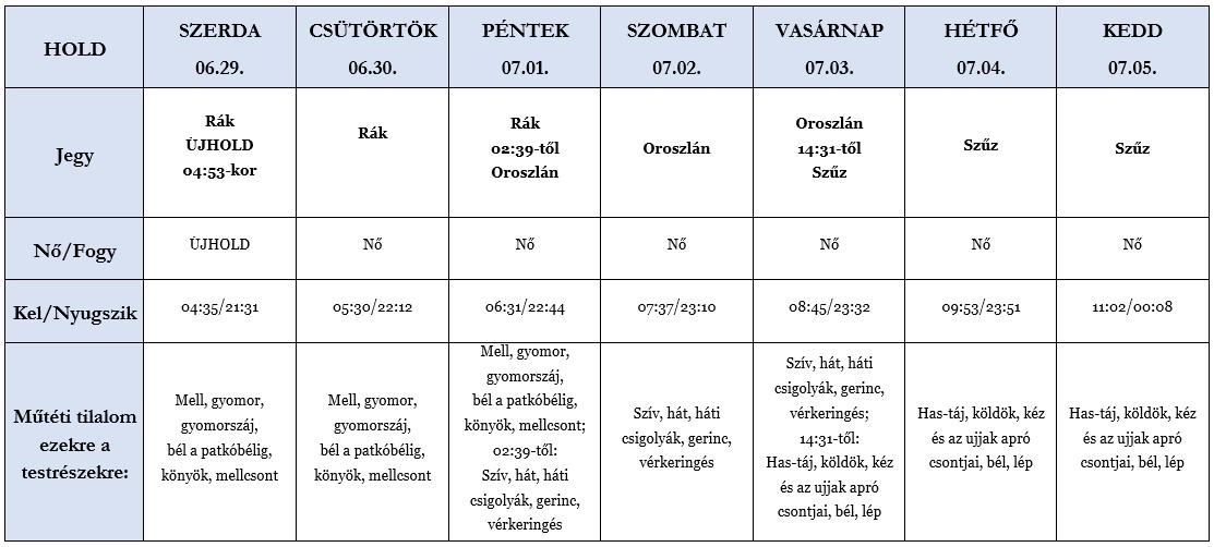 Heti holdnaptár 2022. 06.29-07.05.