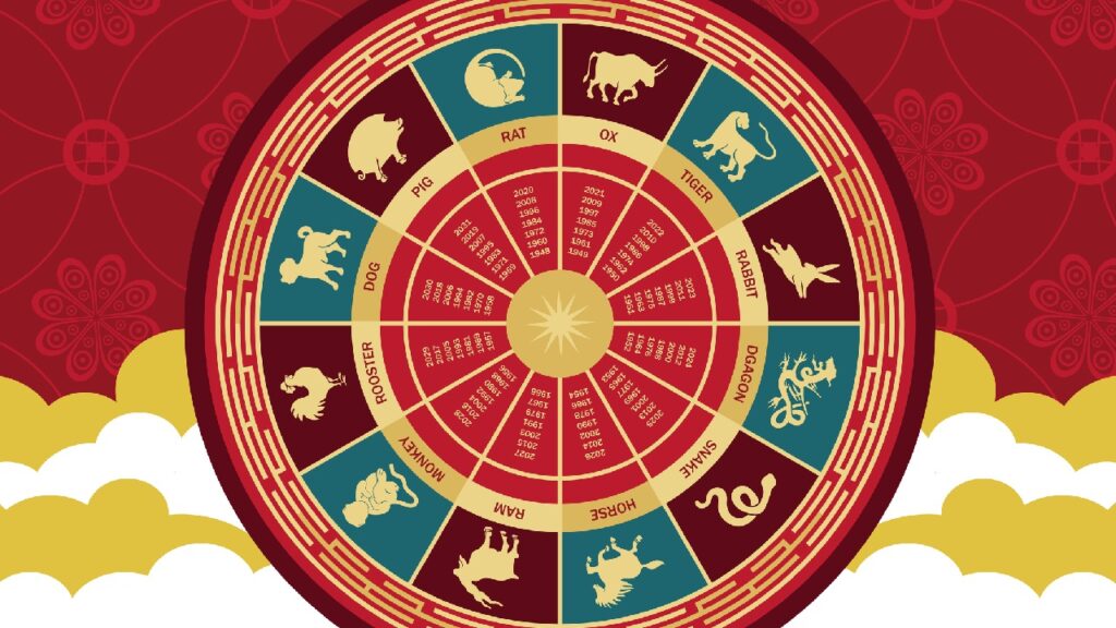 Kínai asztrológia csillagjegyek
