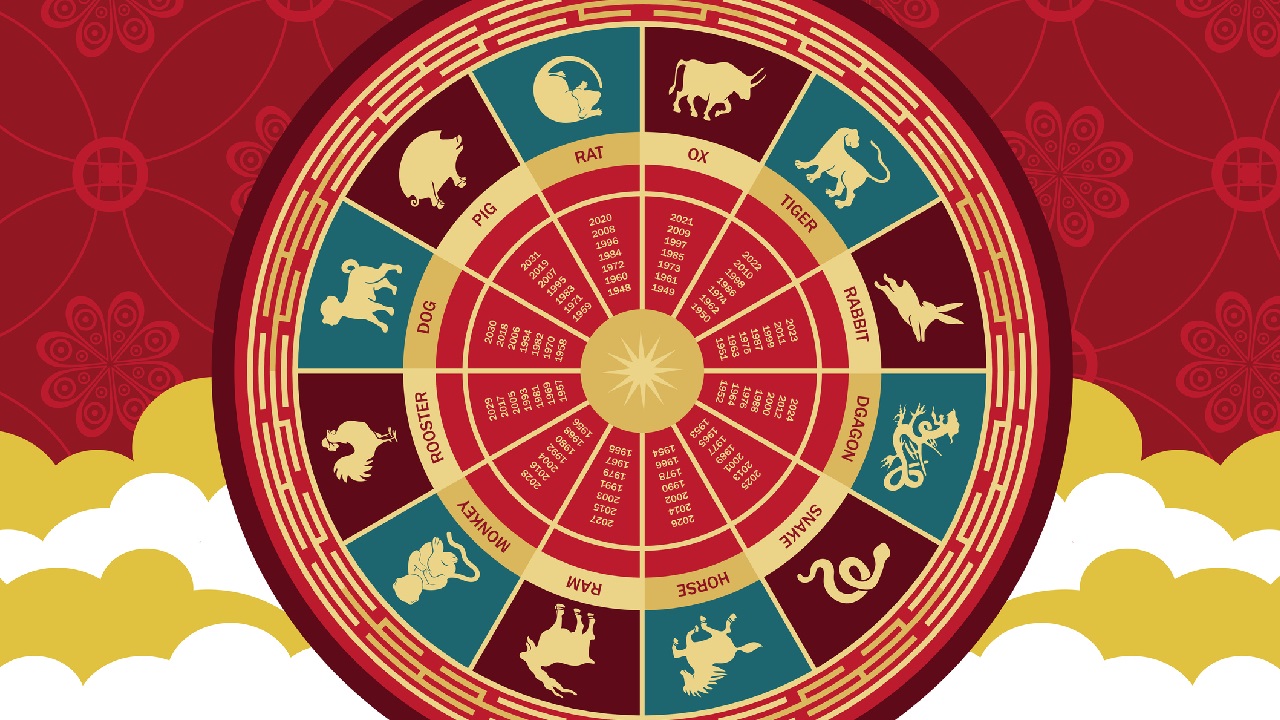Kínai asztrológia előrejelzés július