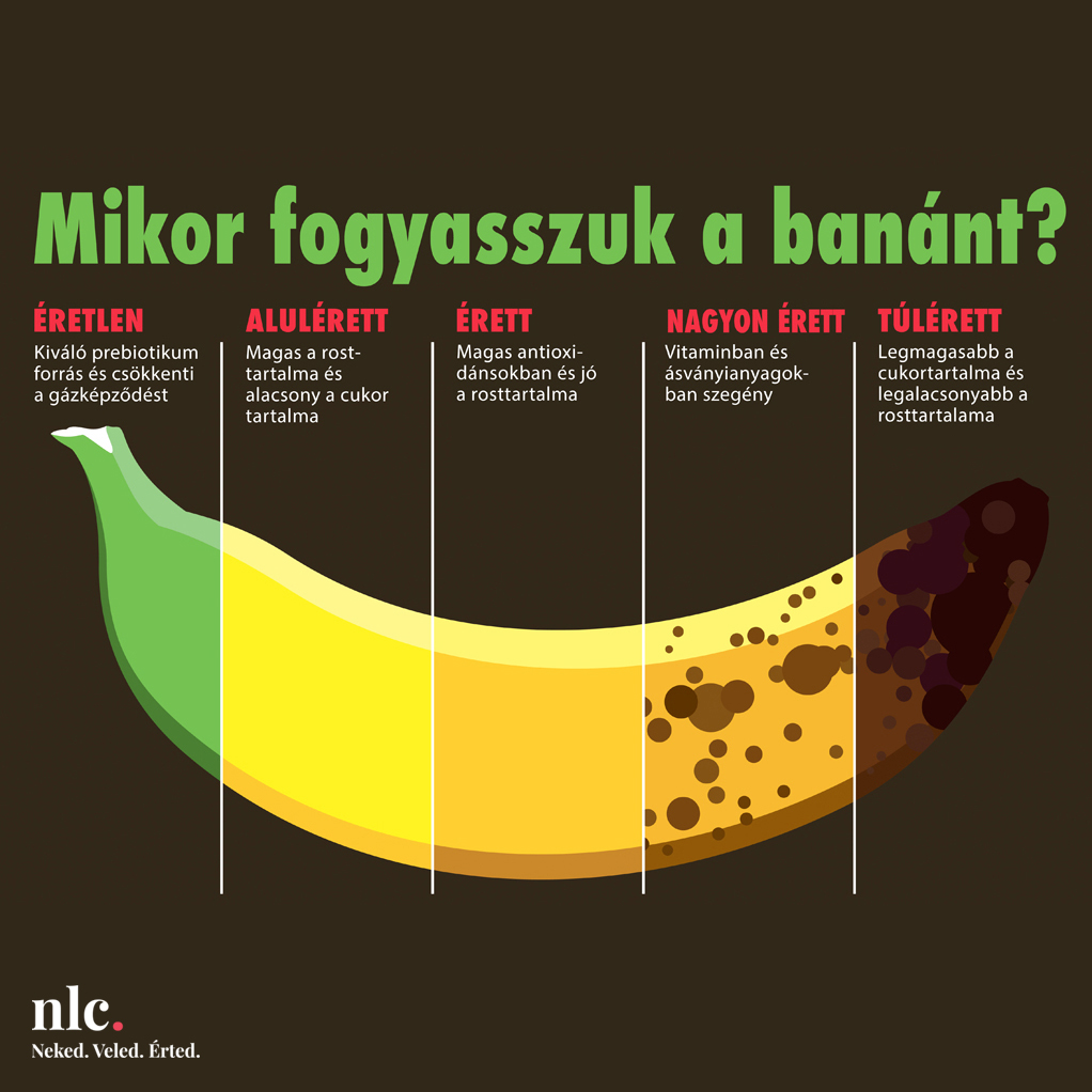 A banán érése
