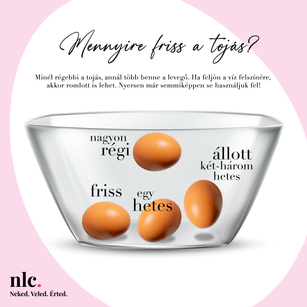 Így ellenőrizd, hogy friss-e még a tojás! – két igazán hasznos infografika húsvétra