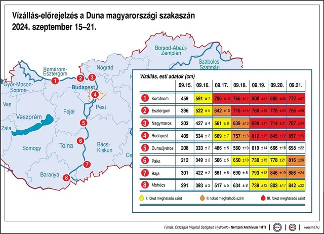 Ez a magyar város sínyli meg leginkább a Duna áradását