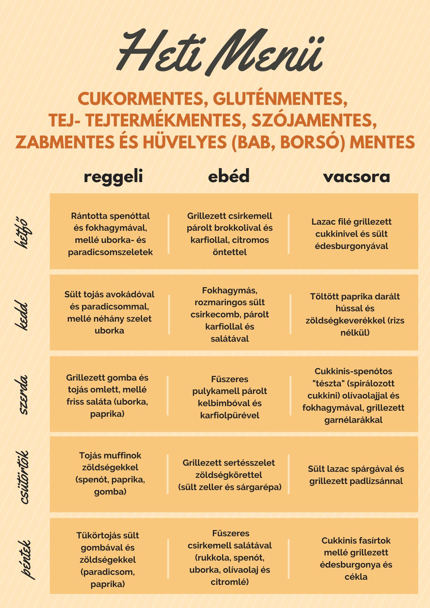 heti menü mentes étkezéshez