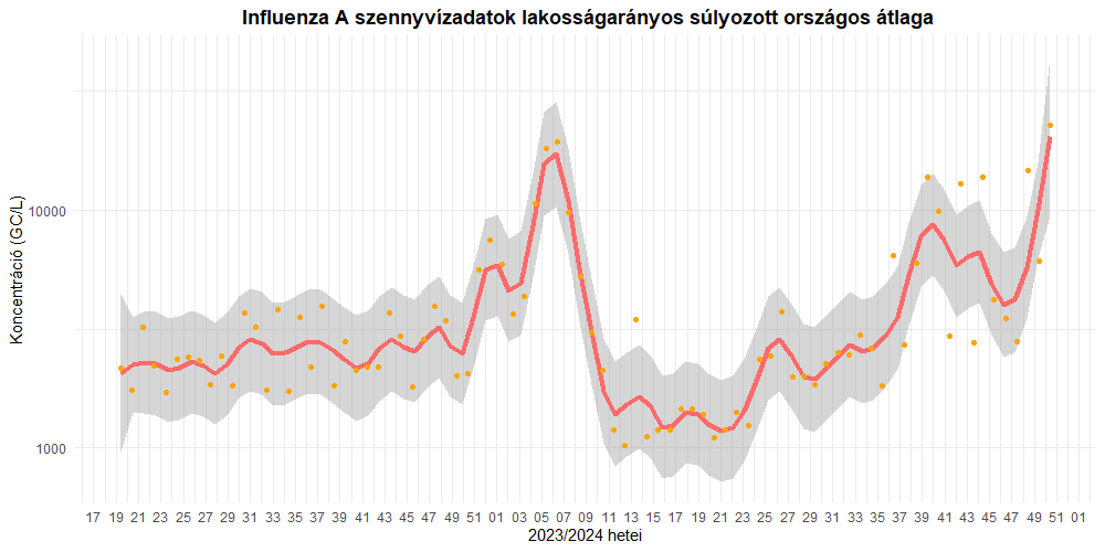 Forrás: nngyk.gov.hu